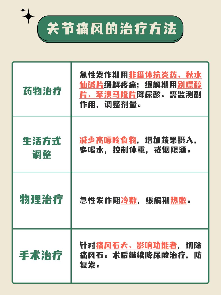 还在为关节痛风烦恼？这些治疗方法真的很有用！