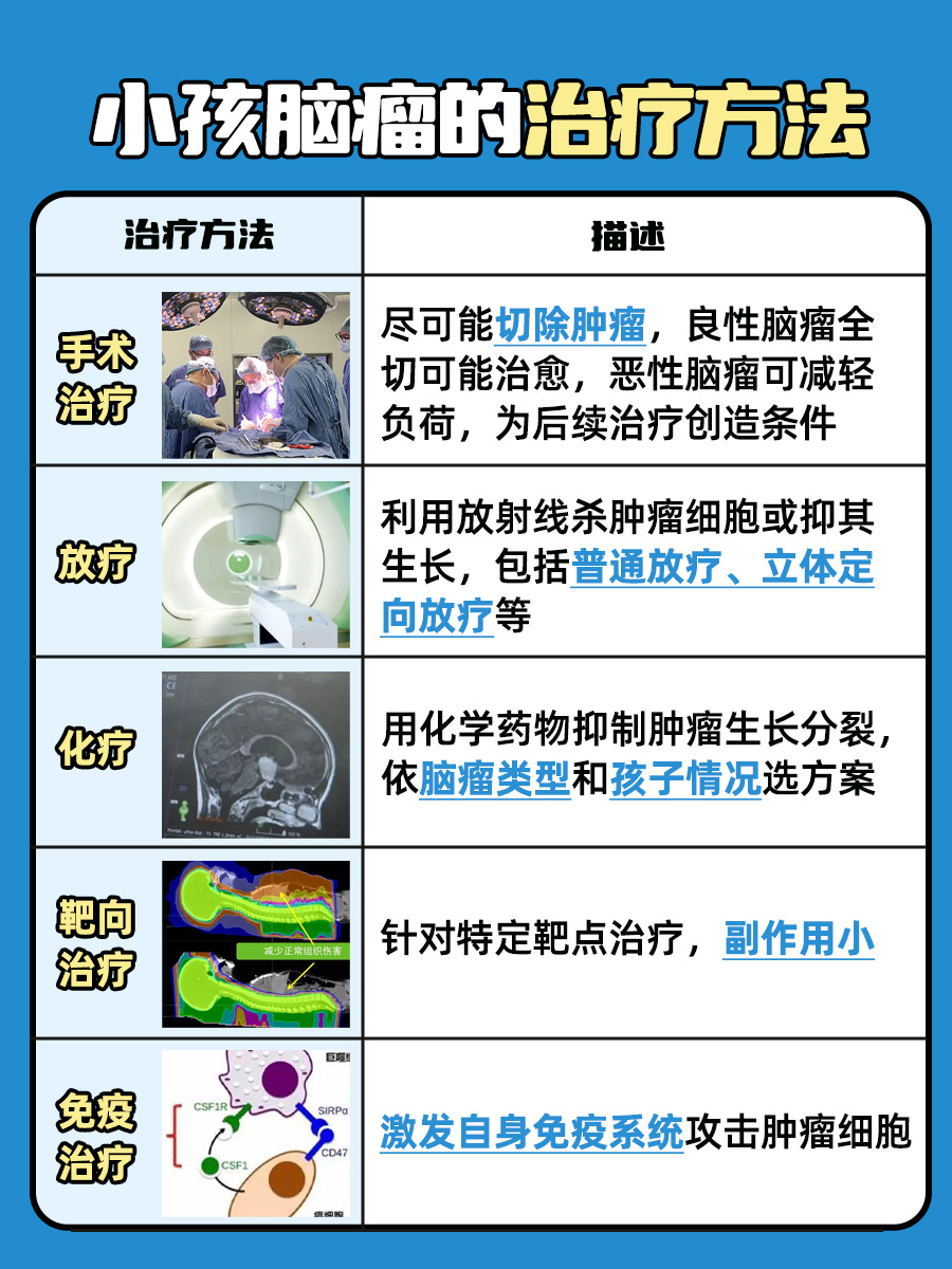 不可忽视！小孩脑瘤初期明显症状