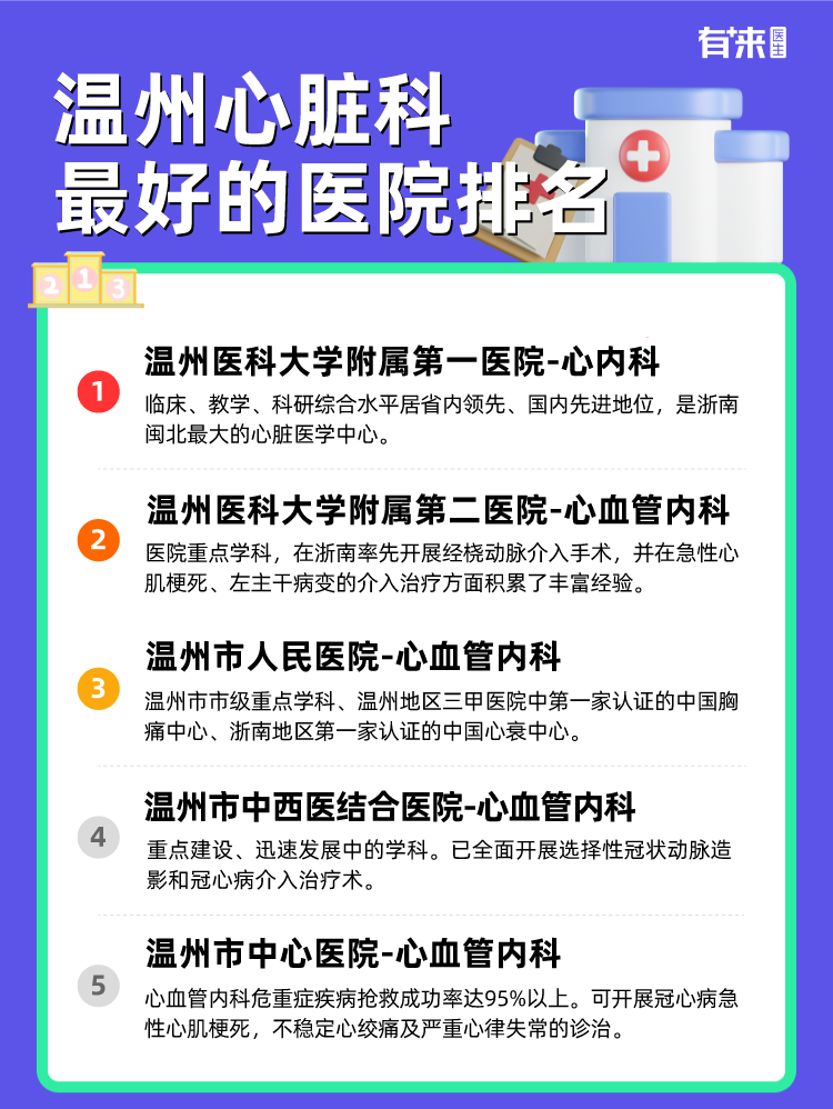 温州心脏科比较好的医院排名
