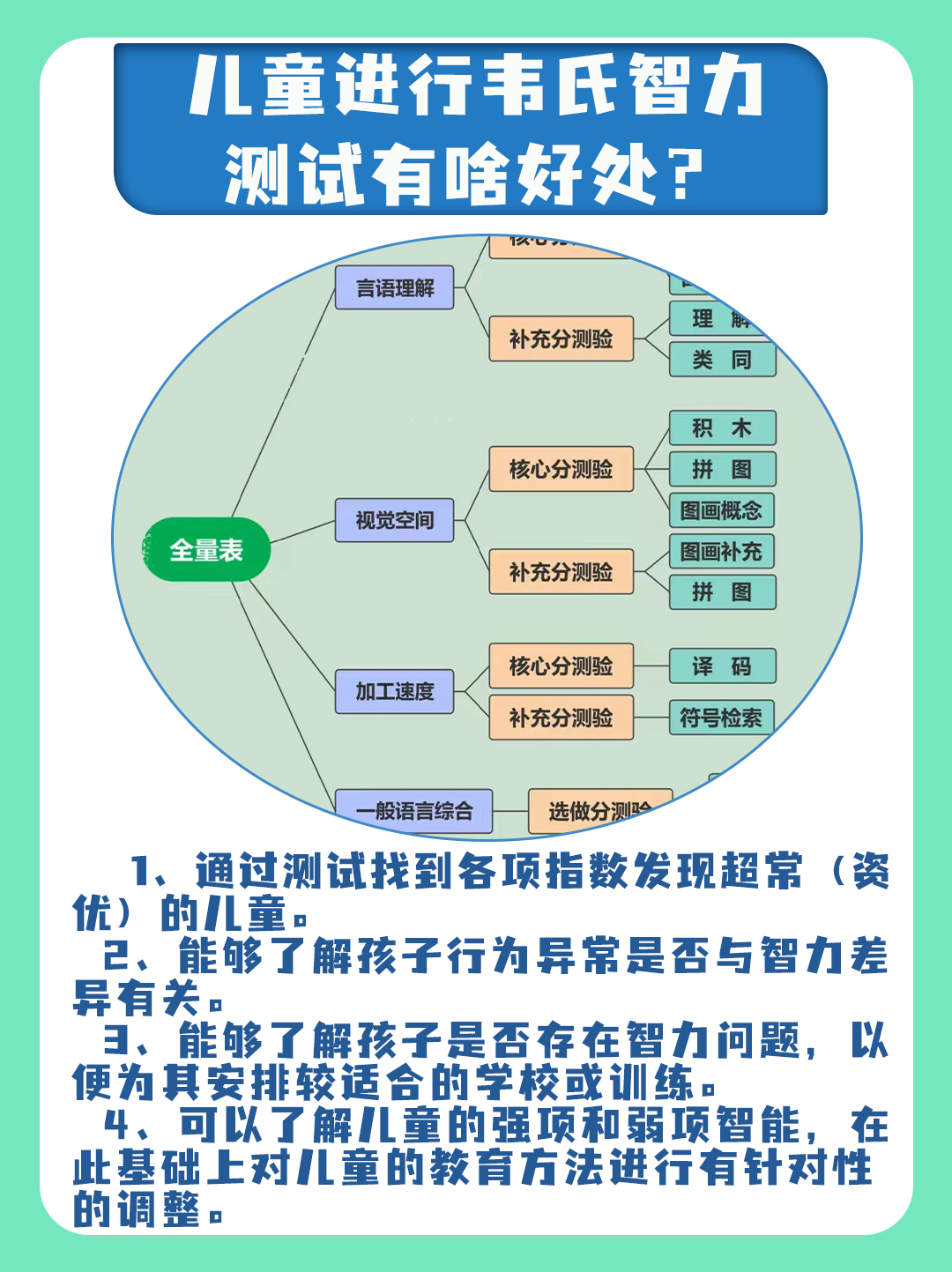 评估6—12岁的智力？韦氏智力测试表了解一下