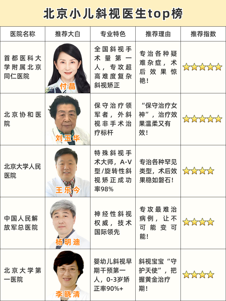 北京小儿斜视医生哪个好,热门优选医生排行榜