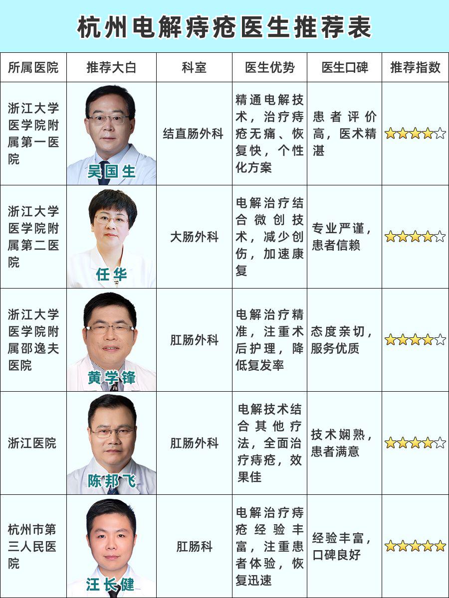 杭州电解痔疮医生推荐！名医指南