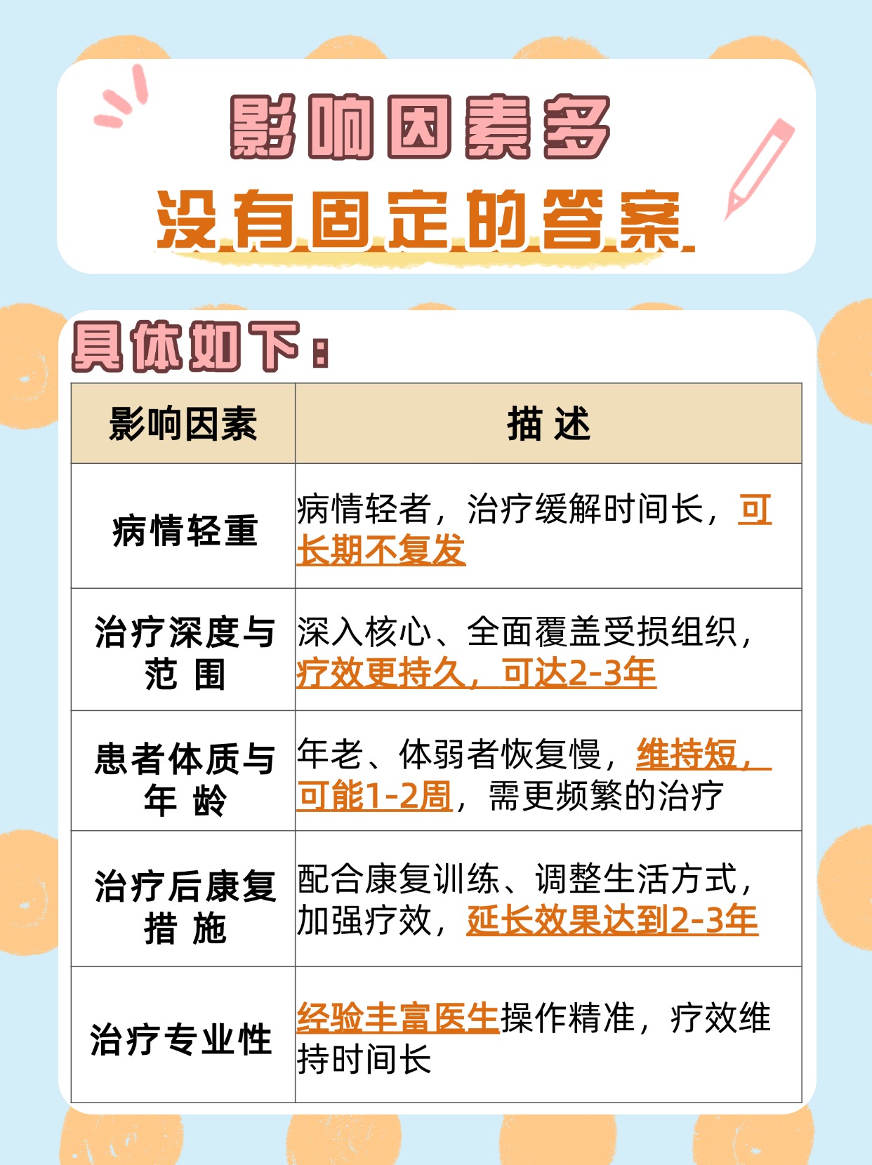 小针刀秘密，一次治疗能挺多久？