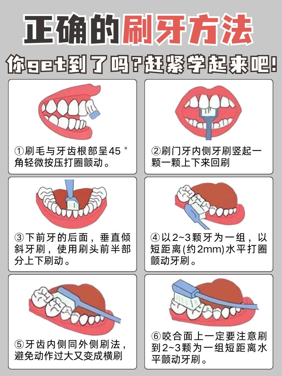 蛀牙不可怕，正确处理才是关键！