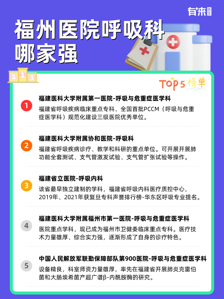 福州医院呼吸科哪家强