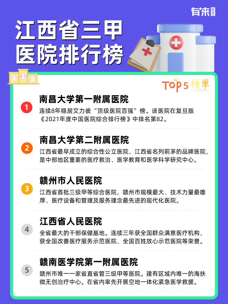 江西省三甲医院排行榜