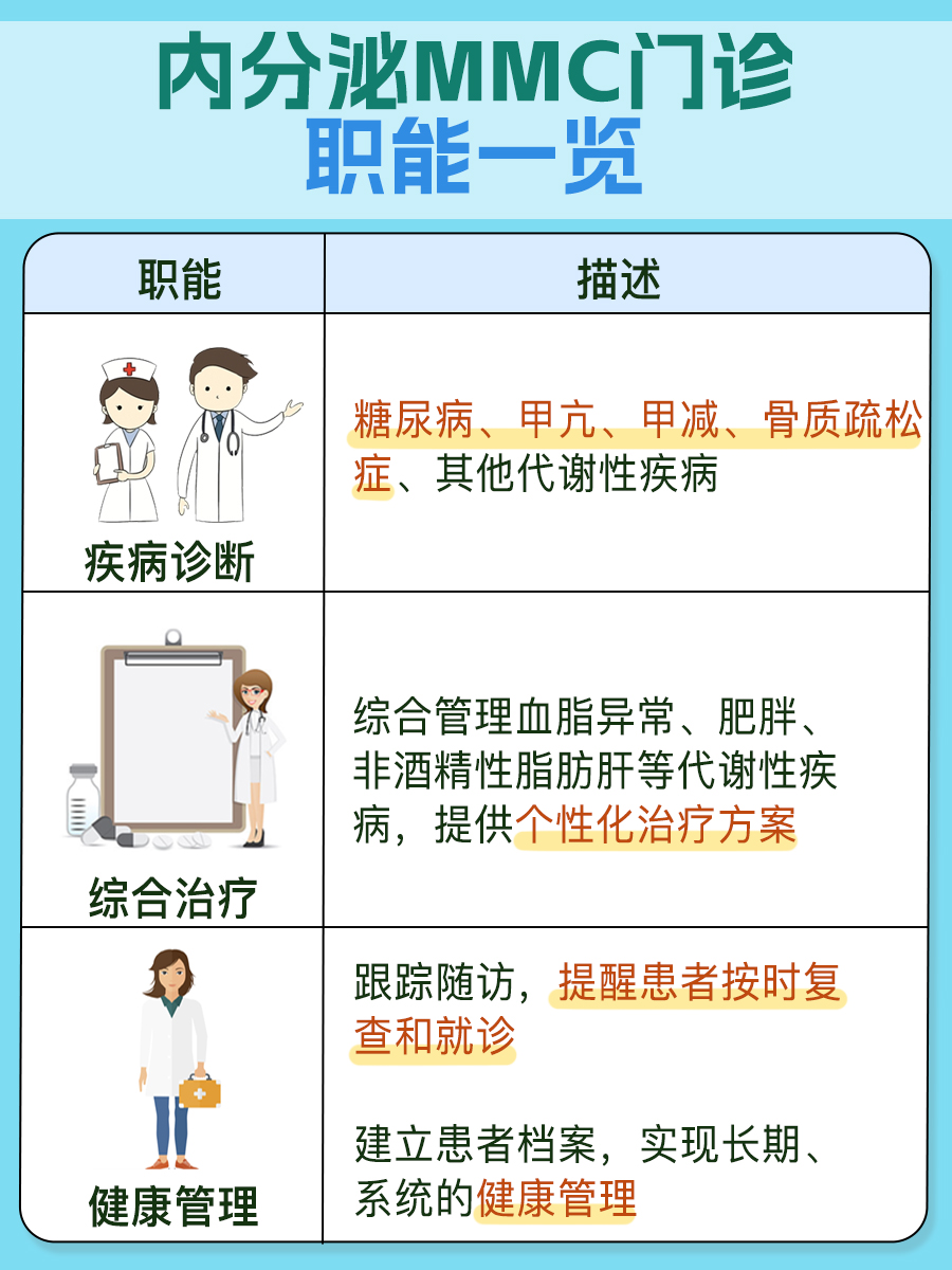 涨知识！内分泌MMC门诊是个啥？