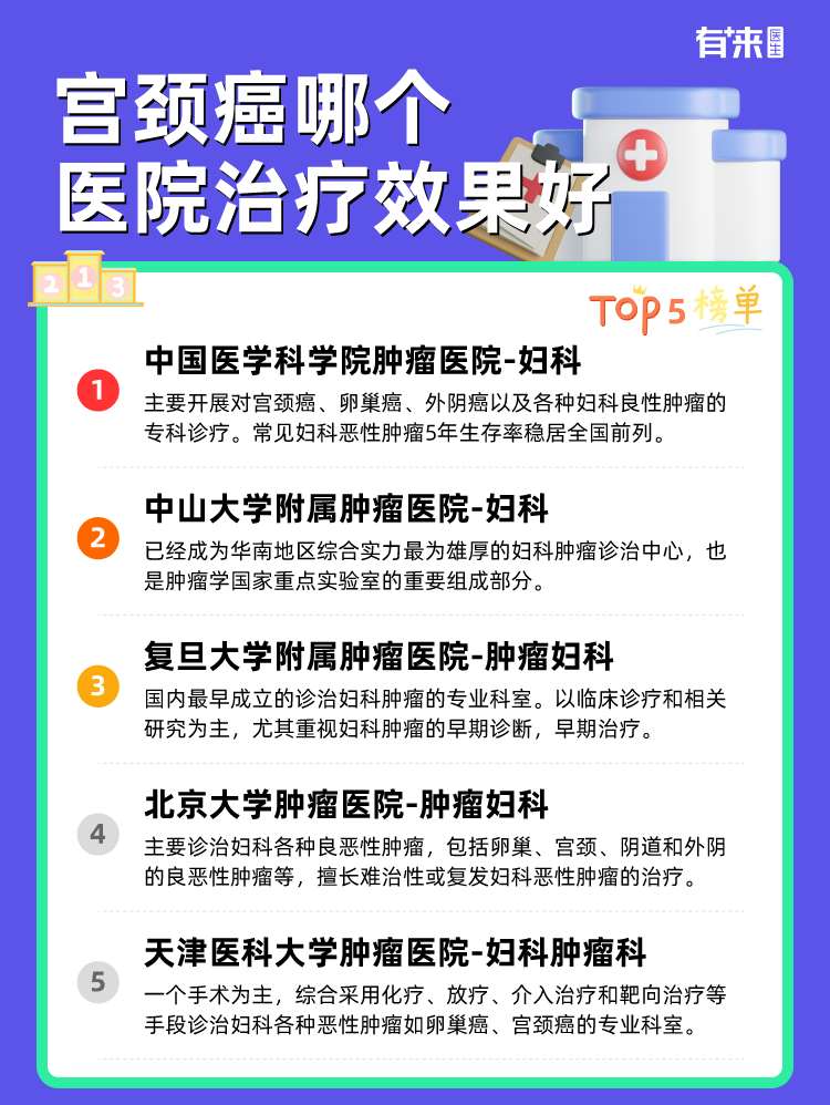 宫颈癌哪个医院治疗效果好