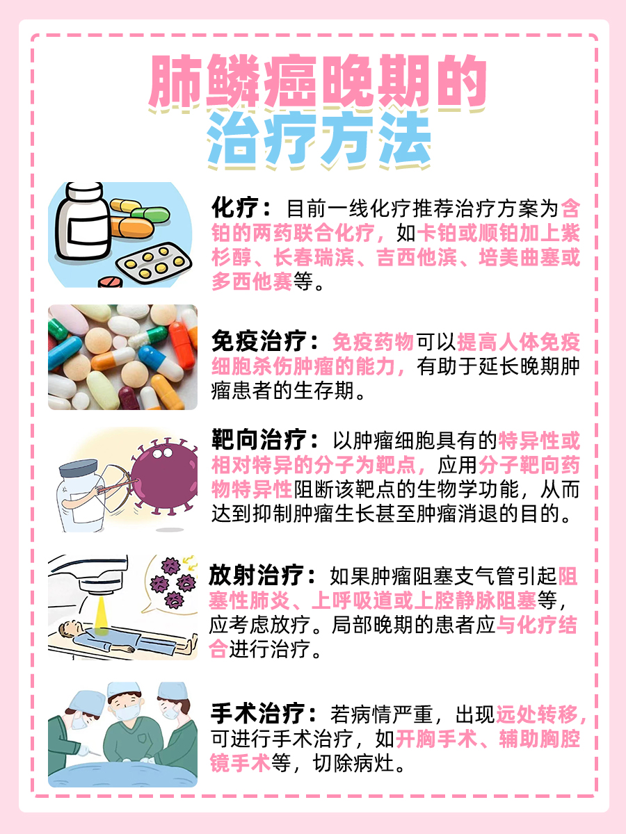 医生解答:肺鳞癌晚期的危险征兆