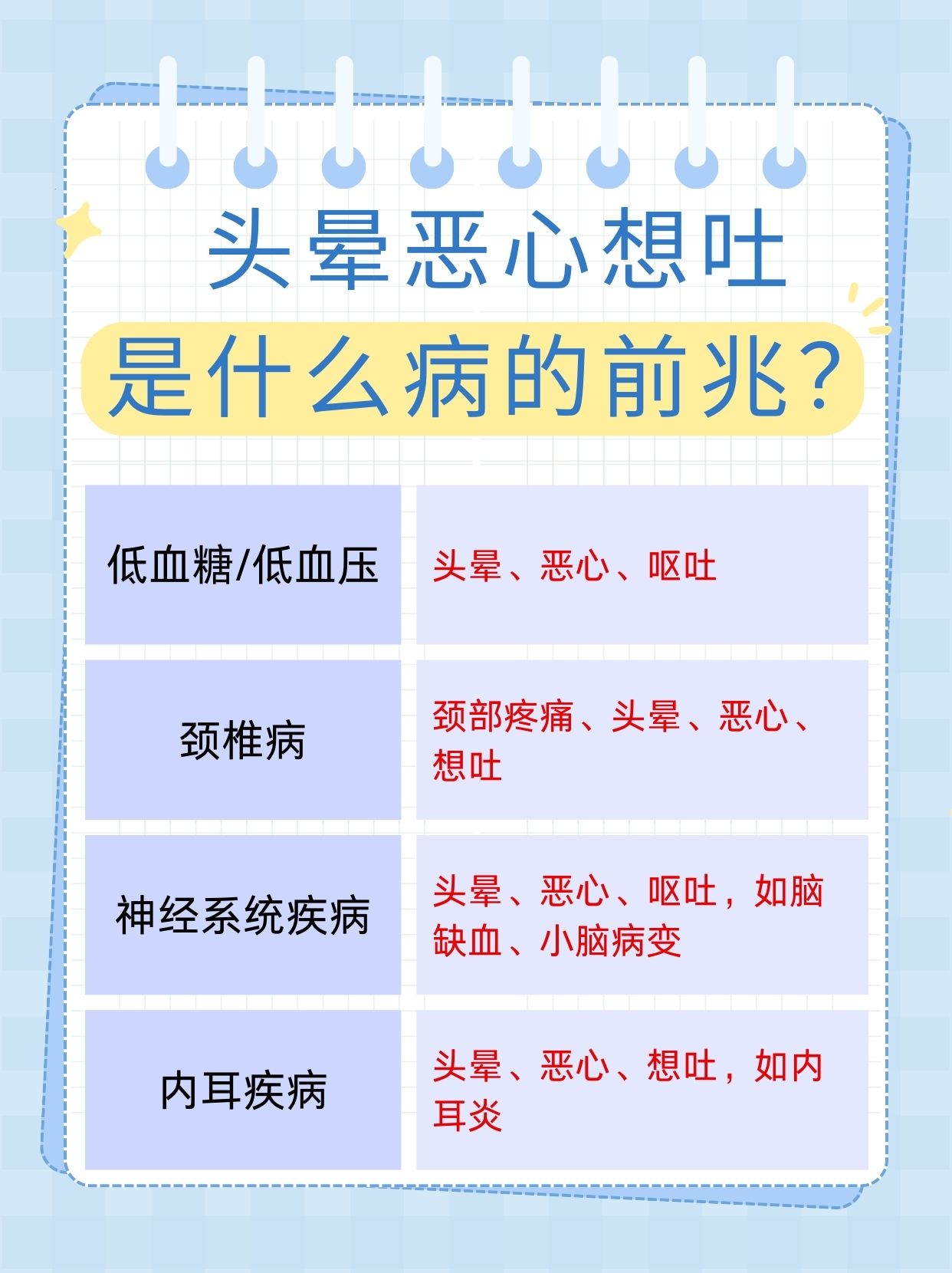 头晕恶心想吐？这些疾病需警惕！