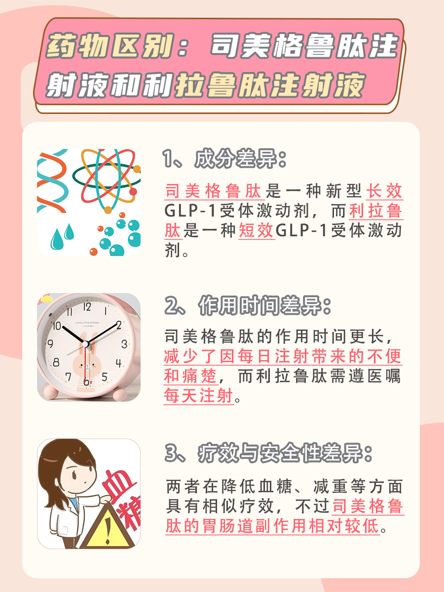 司美格鲁肽注射液和利拉鲁肽注射液，有什么区别