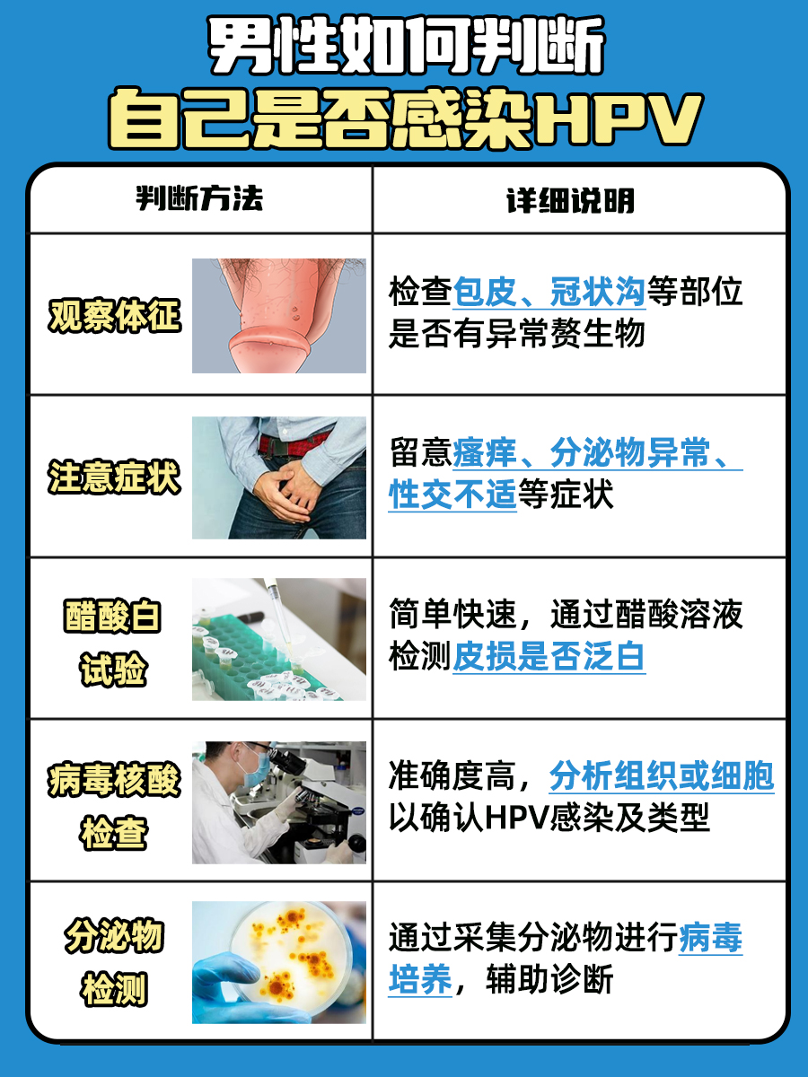 男性是否染hpv，怎样知晓？