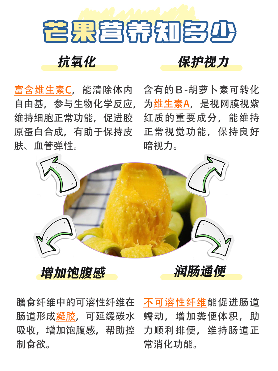 快来看,芒果的功效与作用