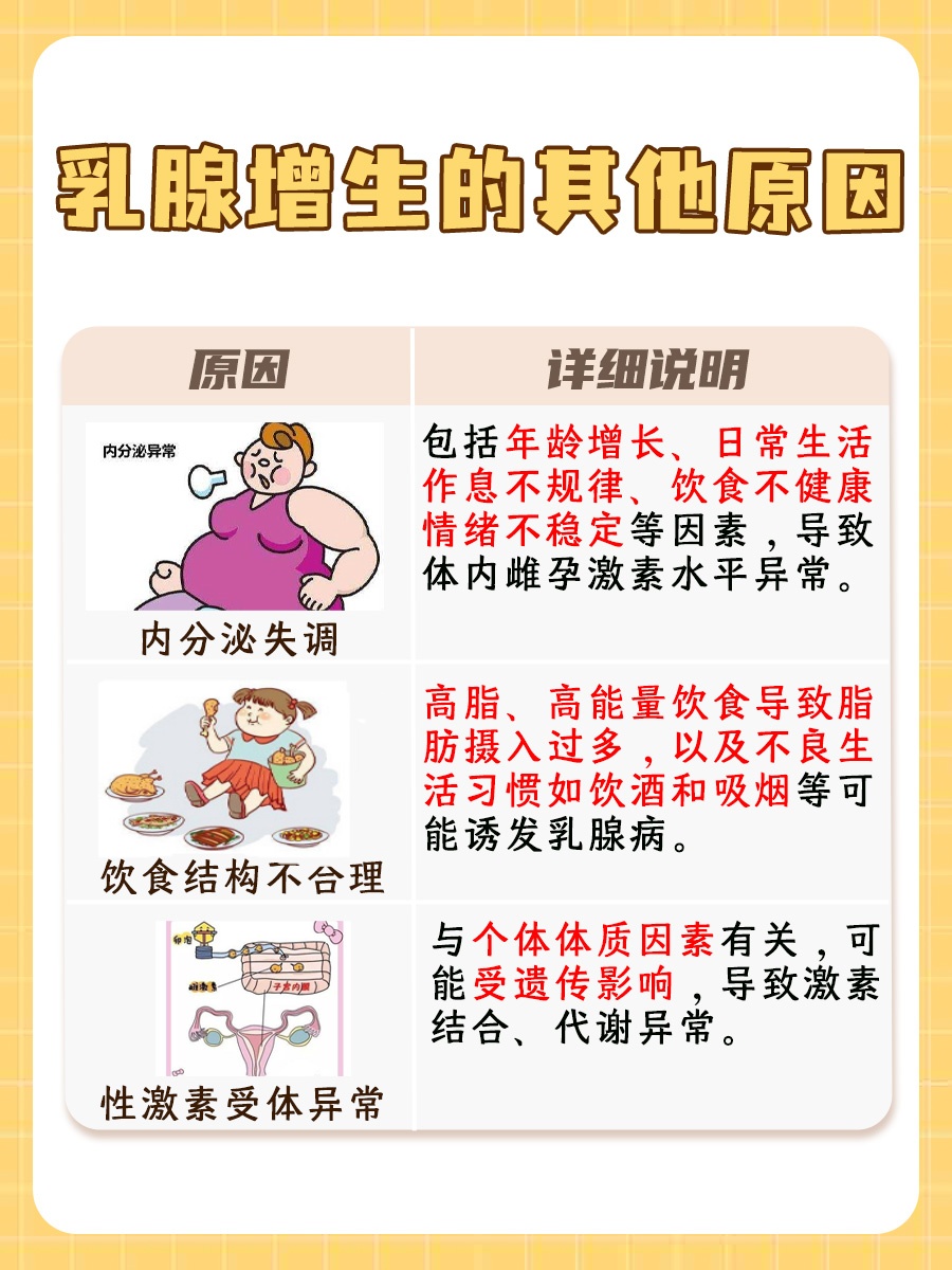 忍一时乳腺增生，退一步卵巢囊肿 ，原因解析