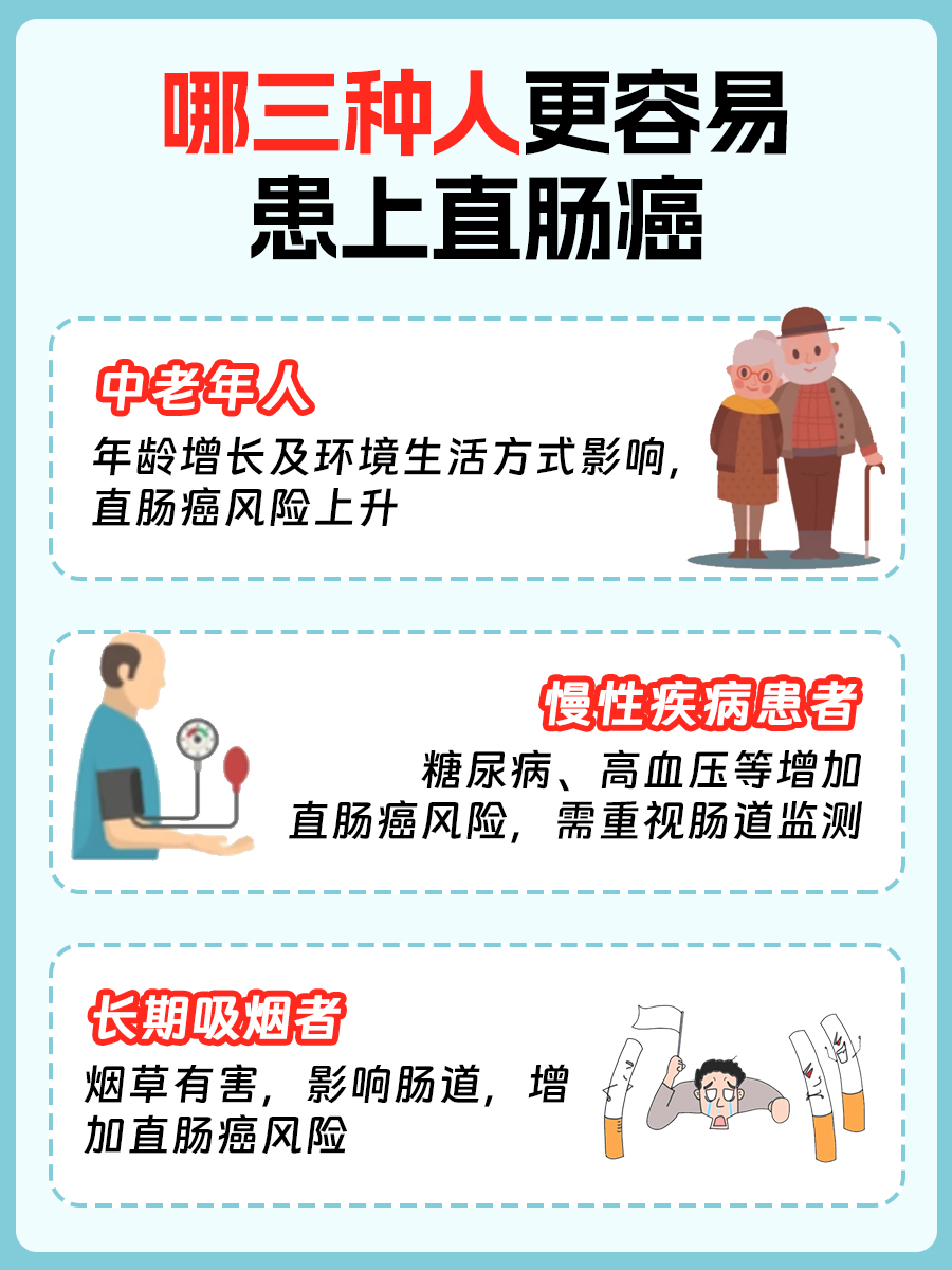 这三种人，易被直肠癌“盯上”，要注意！