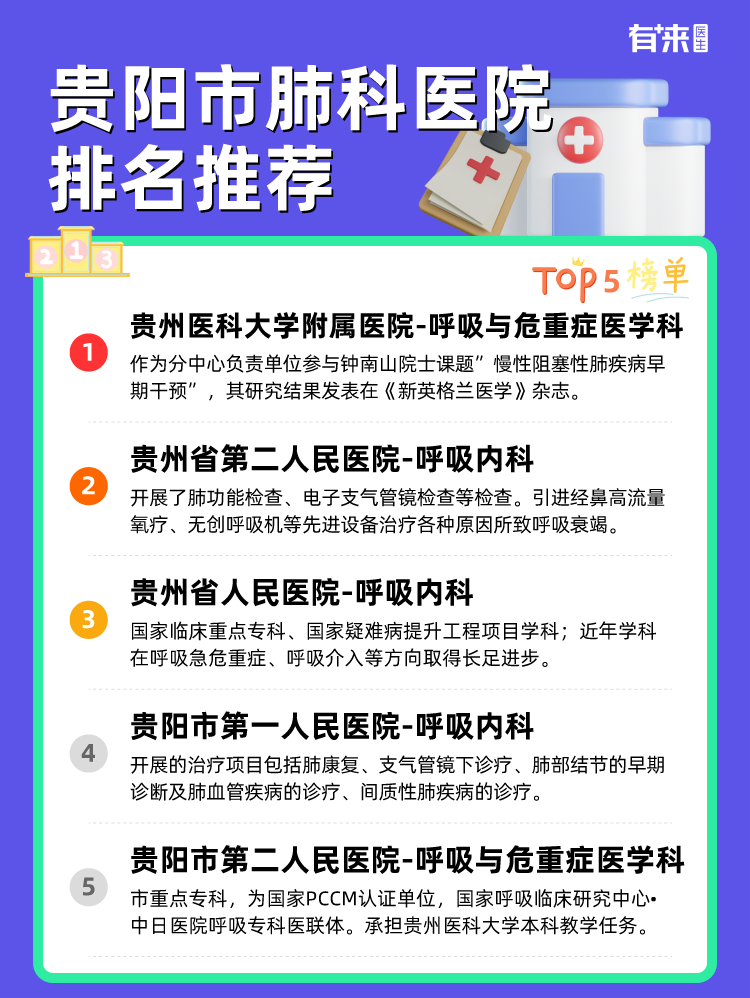 贵阳市肺科医院排名推荐