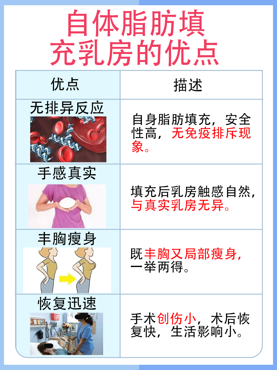 自己的脂肪填充乳房有哪些利弊
