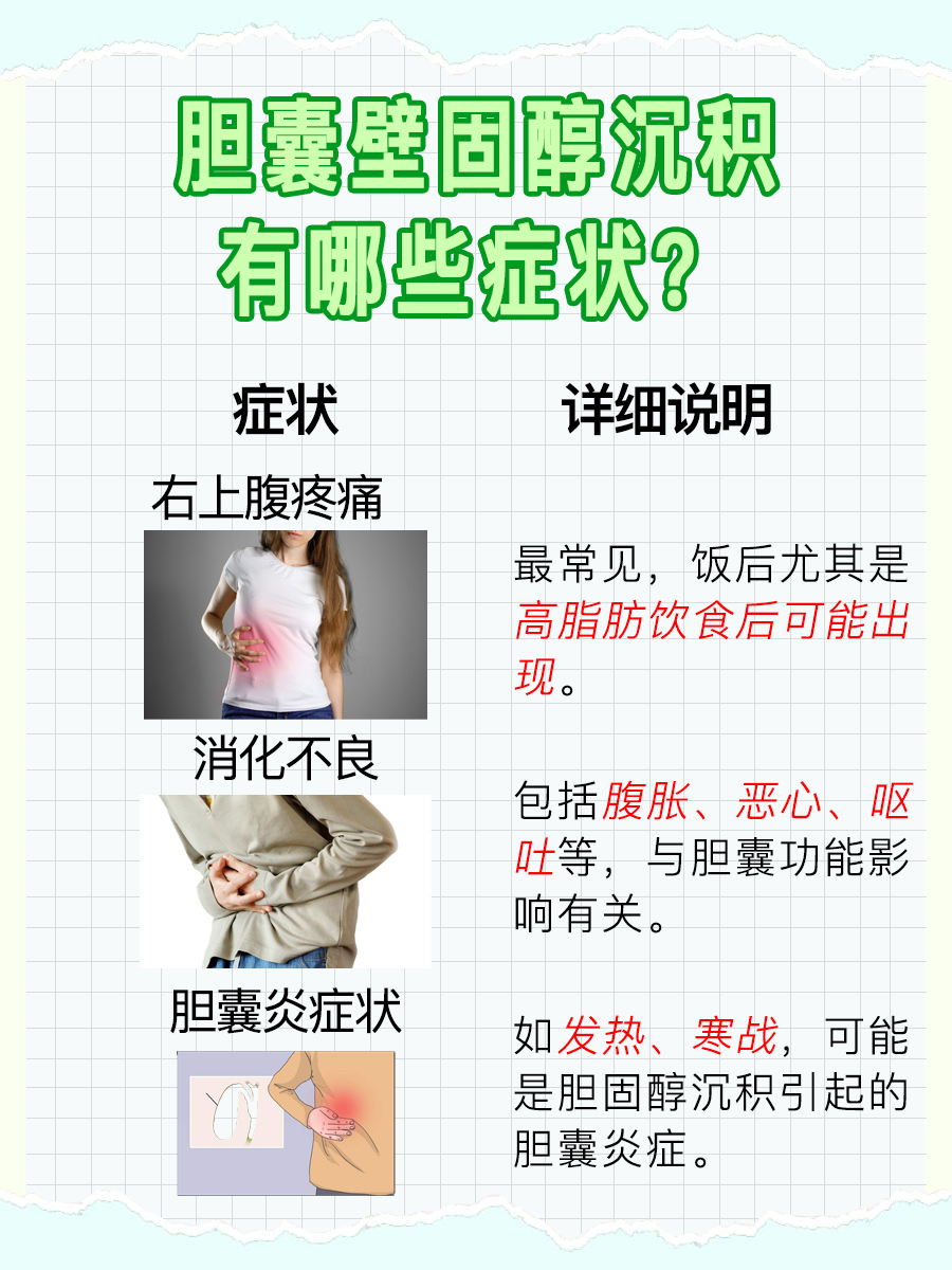 胆囊壁固醇沉积探索:你的胆囊健康吗?