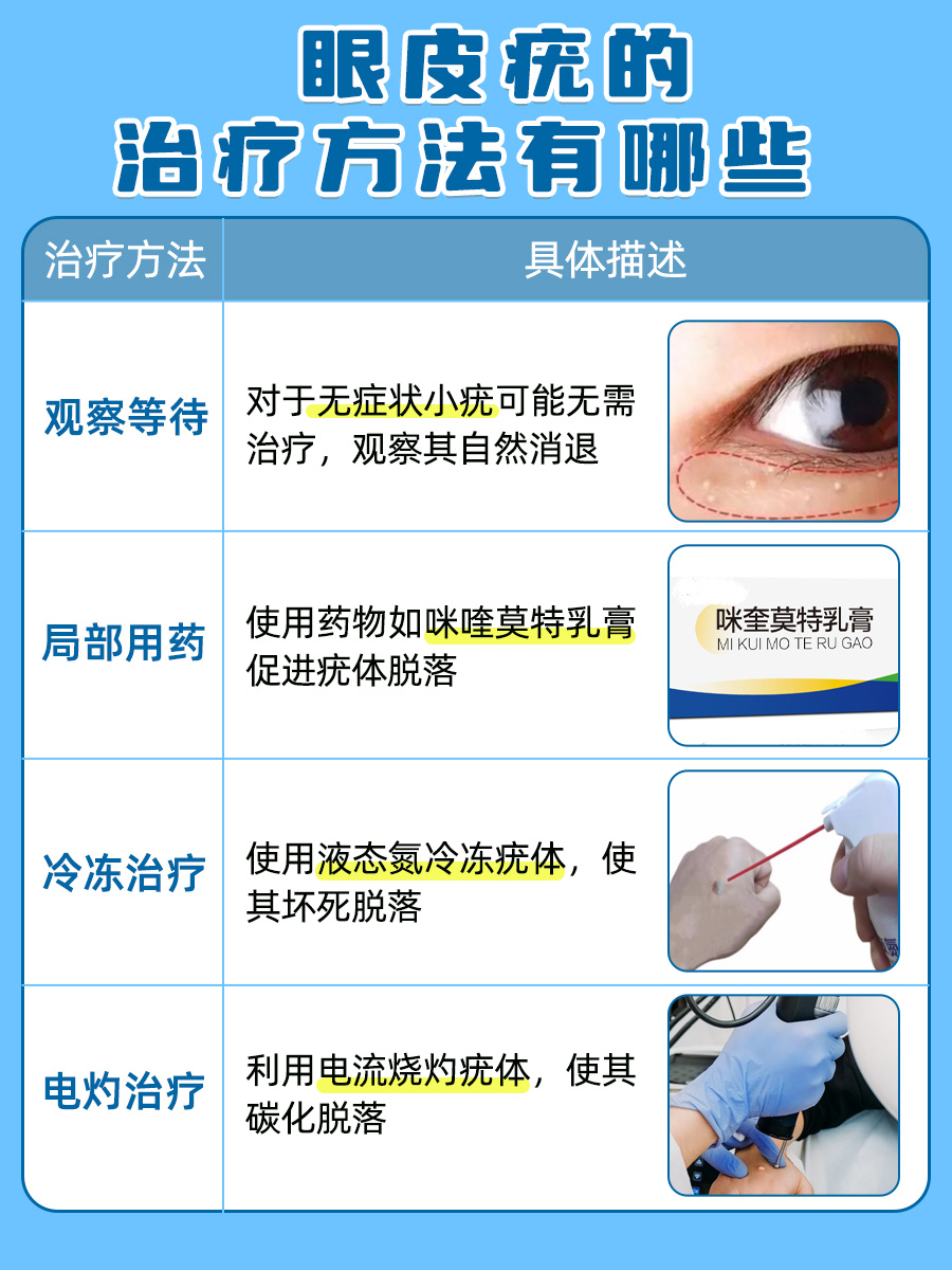 眼皮疣是什么样子图片