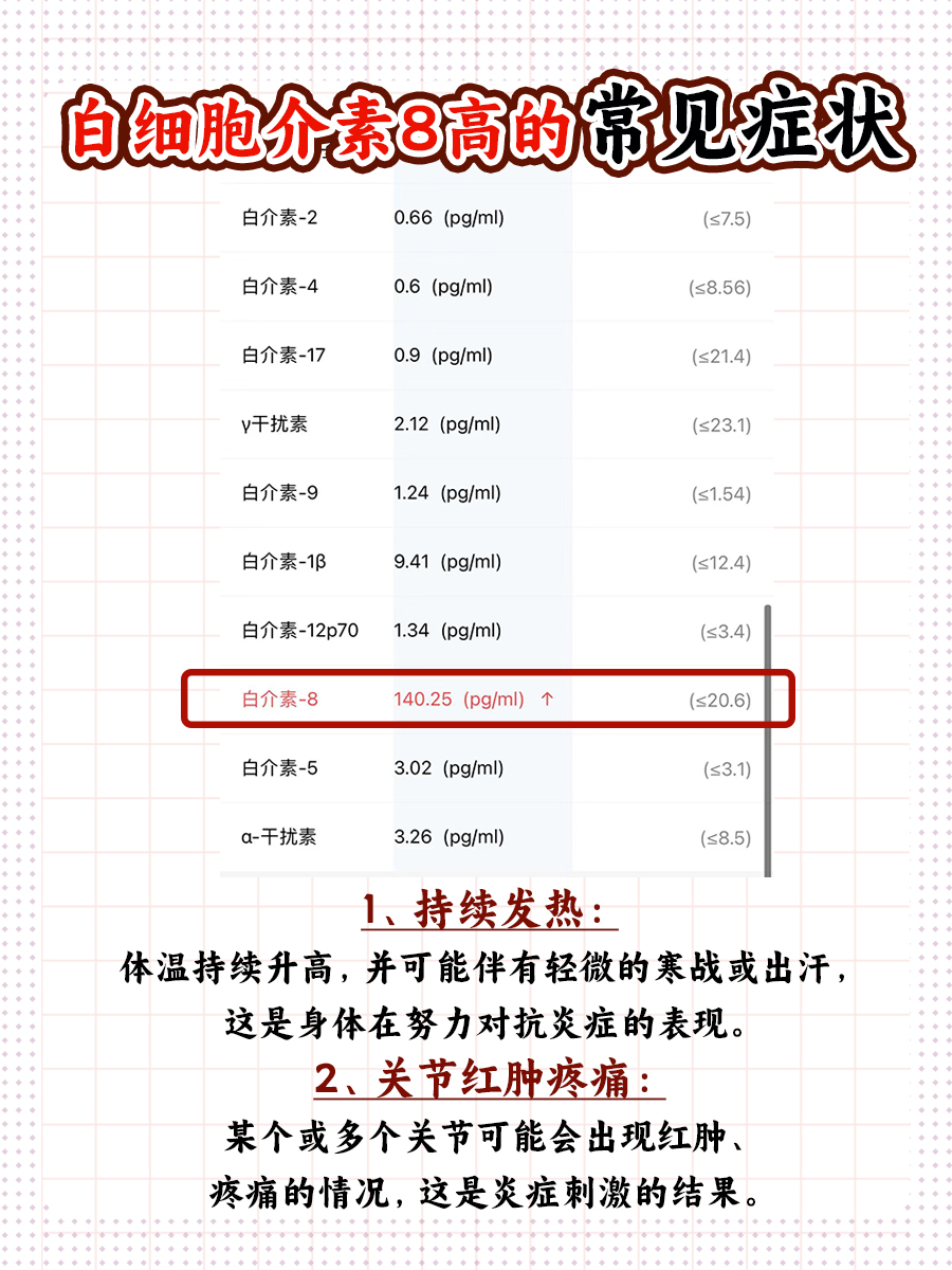 白细胞介素8高多少算严重？医生来解答