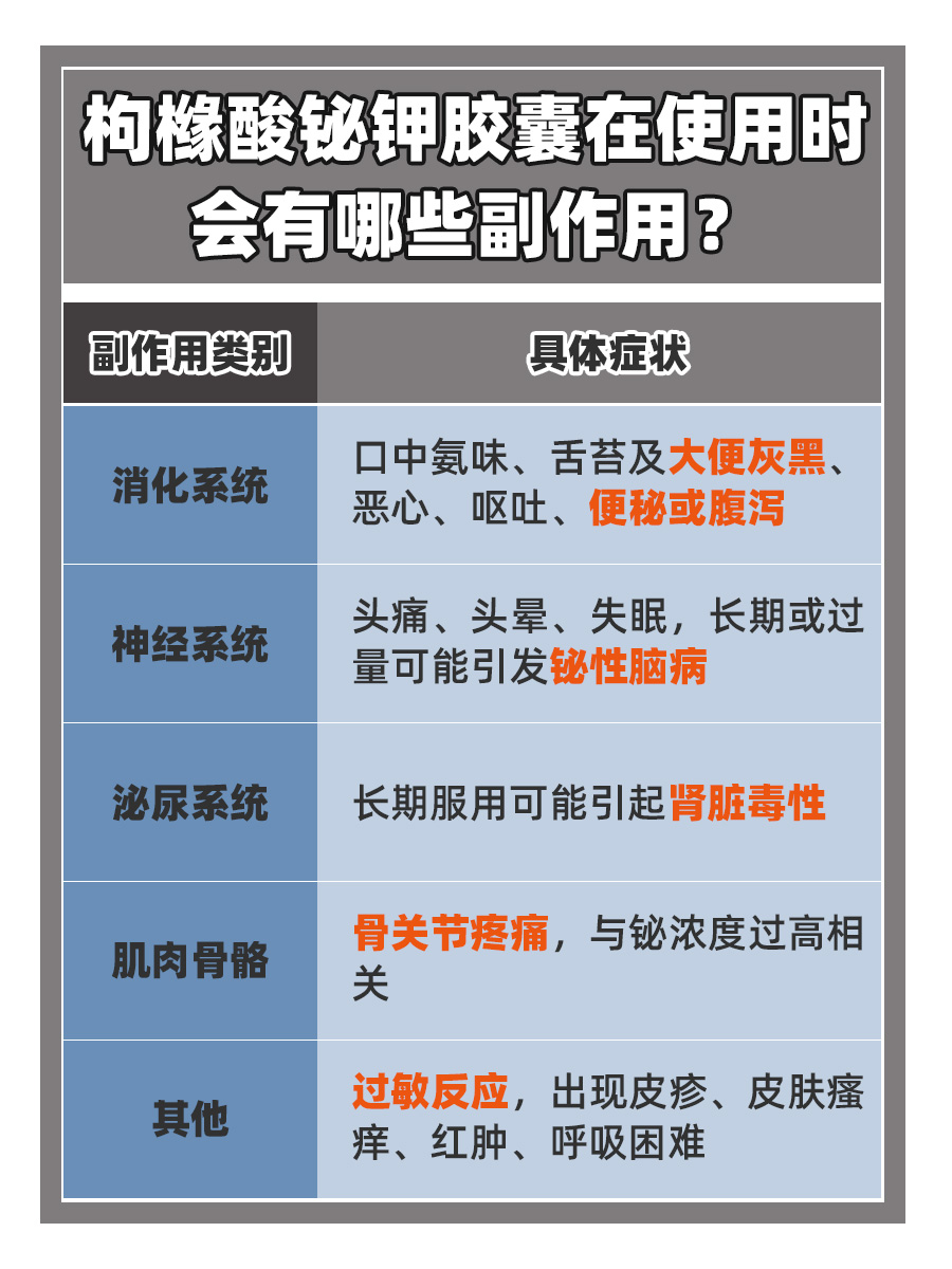 0.3g枸橼酸铋钾胶囊，能治幽门螺杆菌吗？