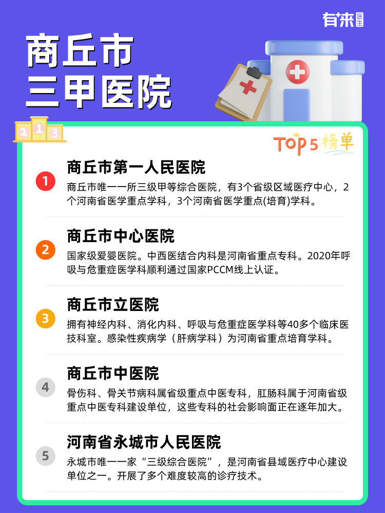 商丘市三甲医院