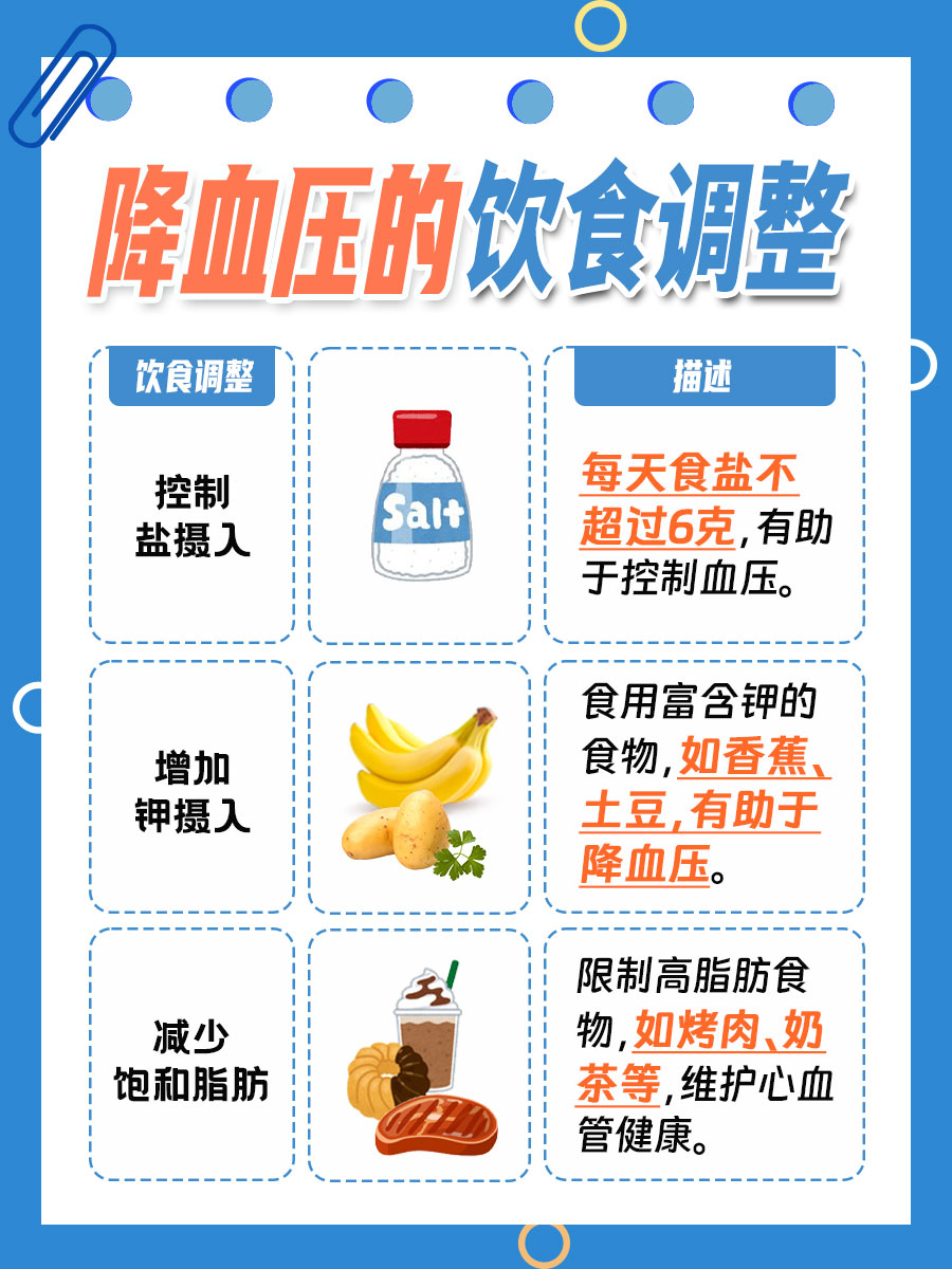 降血压中草药盘点，哪种效果最佳
