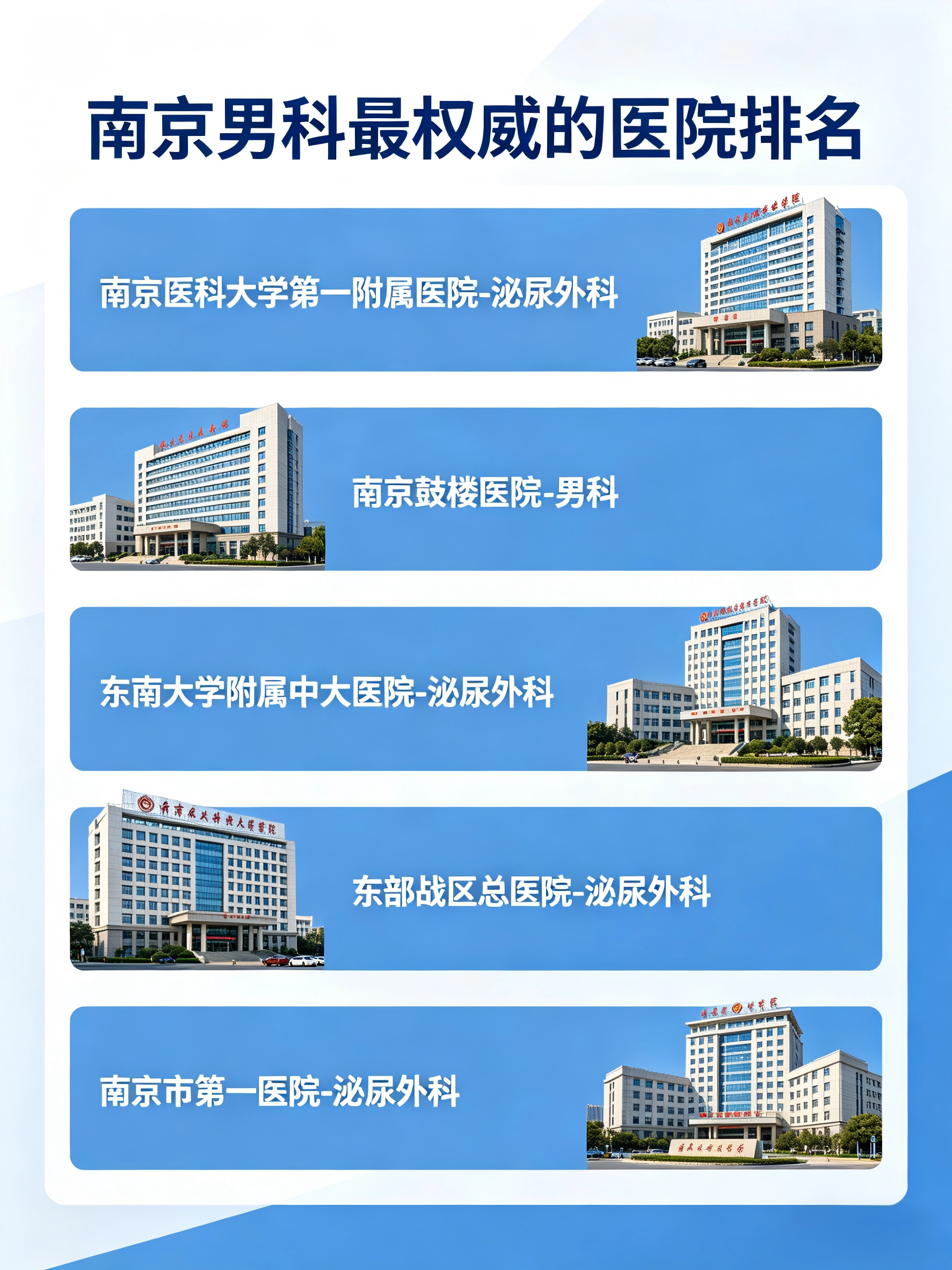 南京男科最权威的医院排名