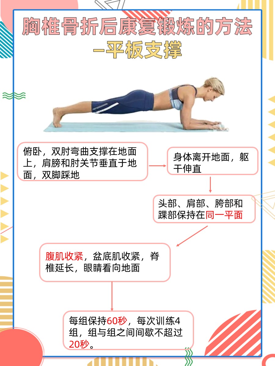 患者胸椎骨折后2天就下床，危害知多少？