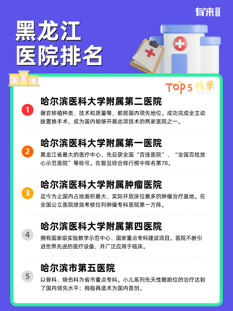 黑龙江医院排名