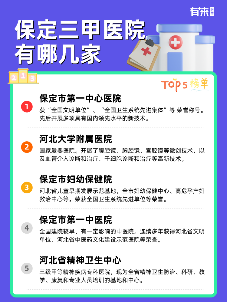保定三甲医院有哪几家