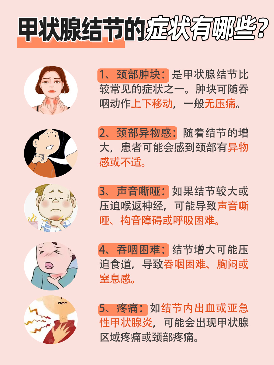 甲状腺结节自查图，一文告知