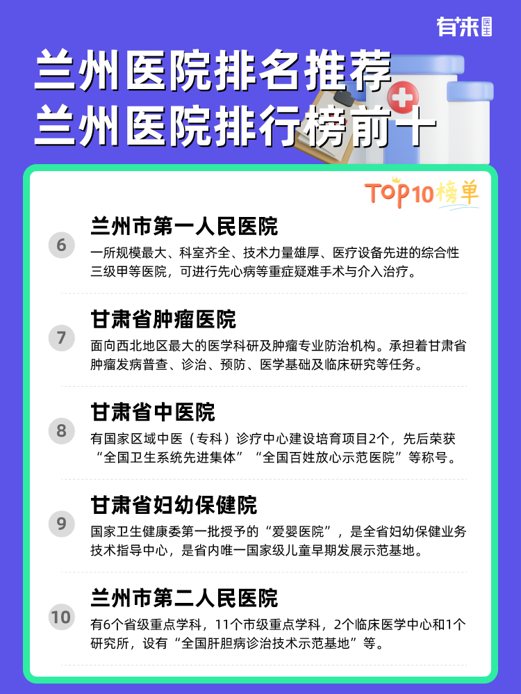 兰州医院排名推荐 兰州医院排行榜前十