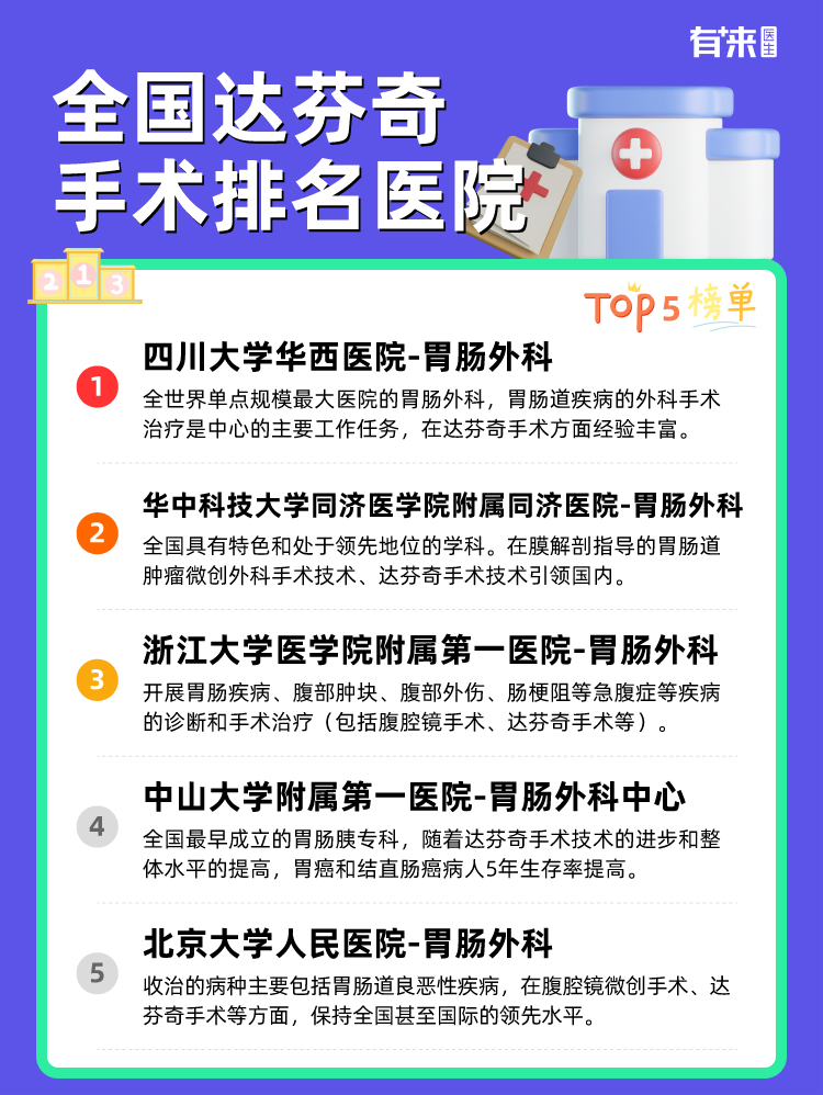 全国达芬奇手术排名医院