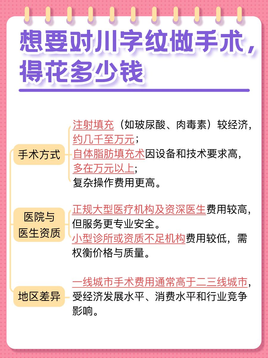 想要解决川字纹，医生带你了解手术费用