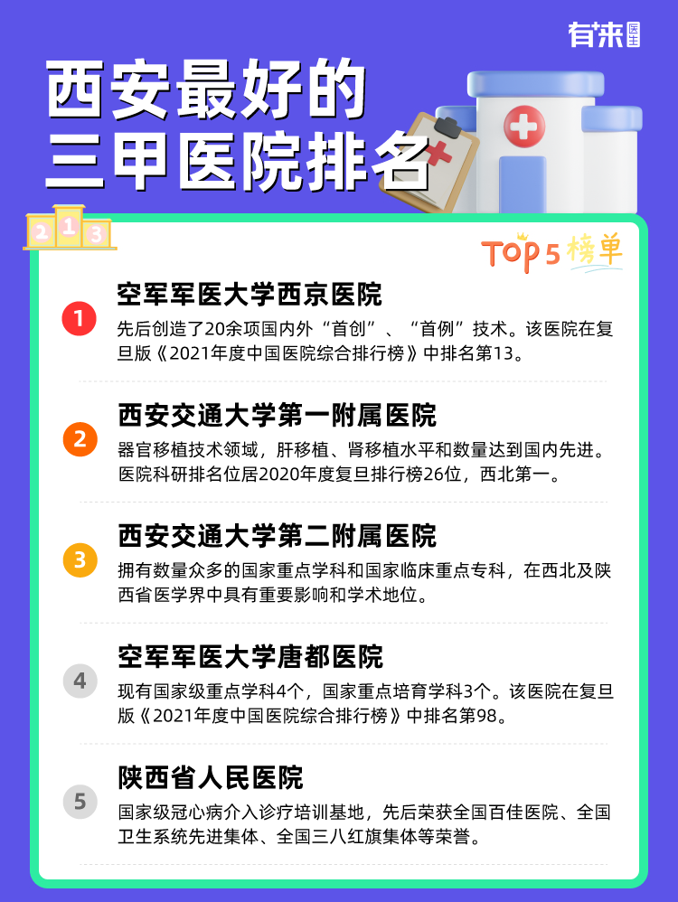 西安比较好的三甲医院排名