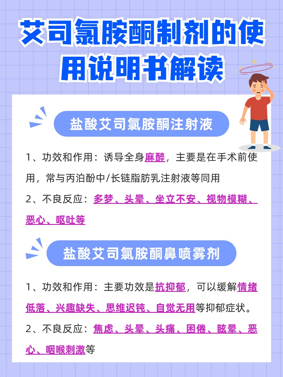 一文看懂：艾司氯胺酮的使用说明书