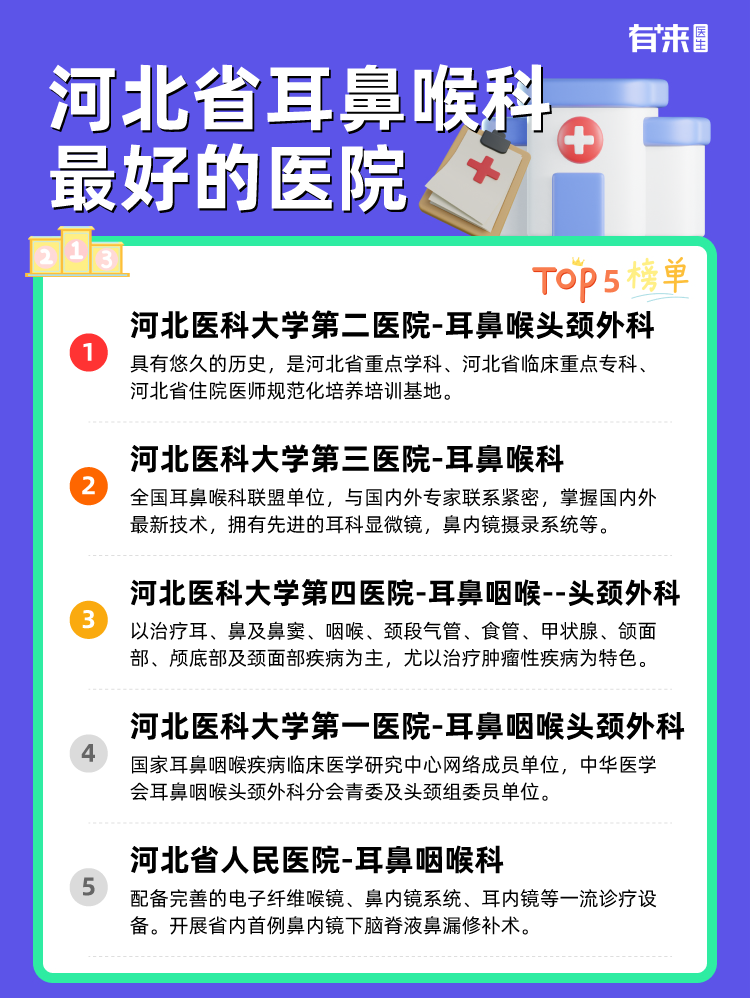 河北省耳鼻喉科比较好的医院