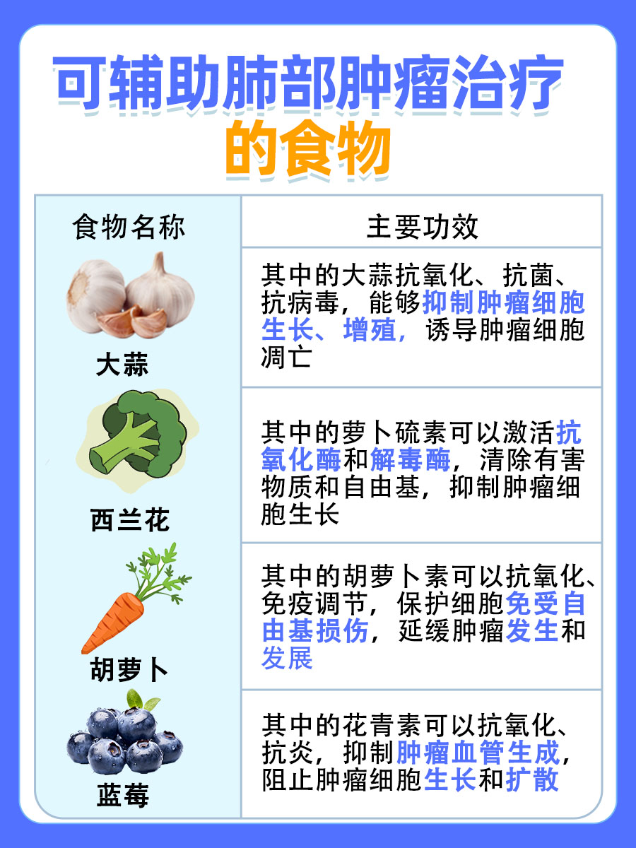 肺部肿瘤最怕的10种食物，是真的吗？