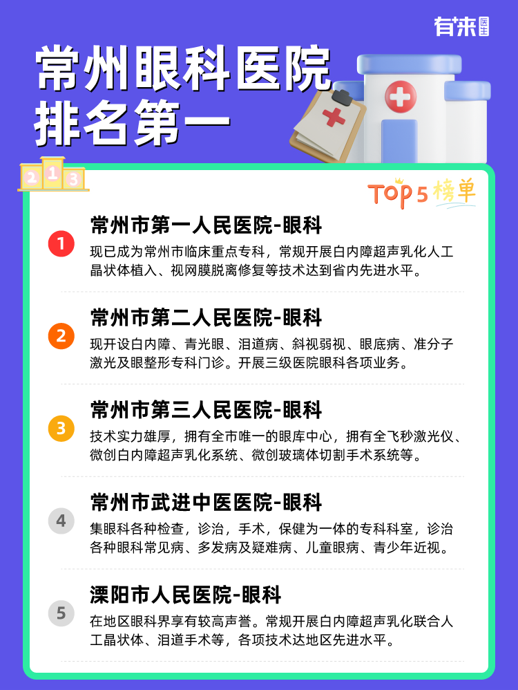 常州眼科医院排名第一