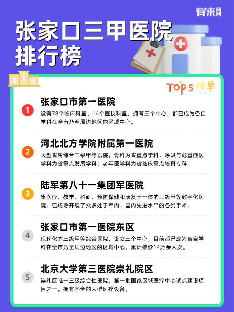 张家口三甲医院排行榜