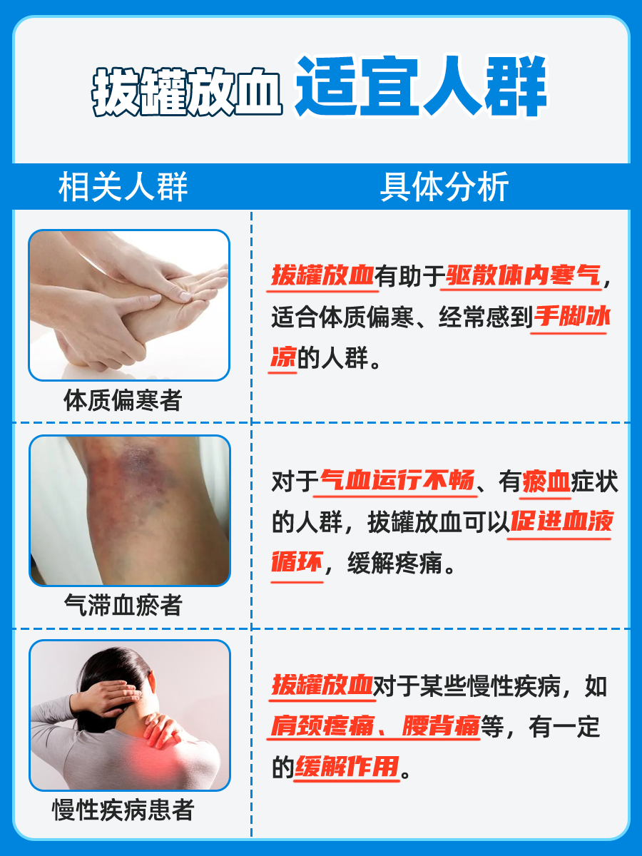 拔罐放血，黏稠血块背后的秘密