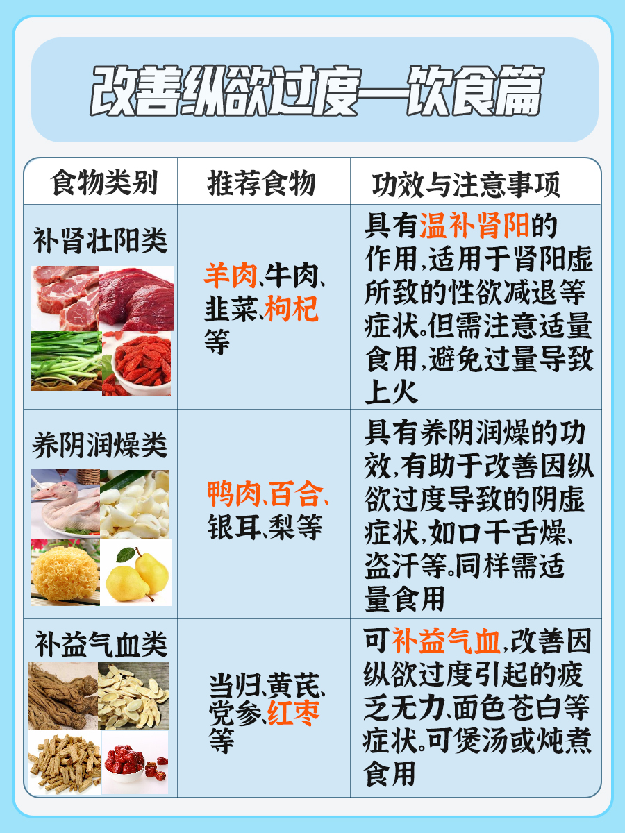 男性纵欲过度症有啥症状?专业医生告诉你答案