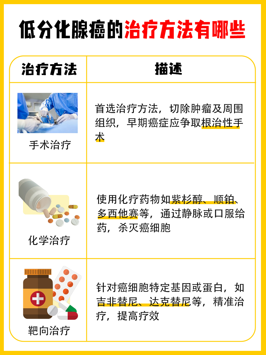 带你了解，低分化腺癌能活多久