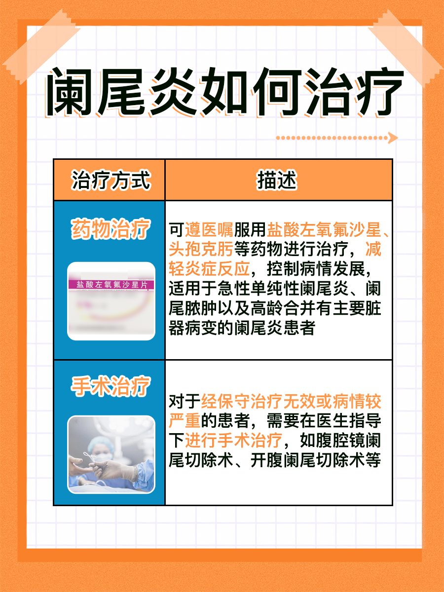 解疑答惑:全腹部CT平扫能查出阑尾炎吗?