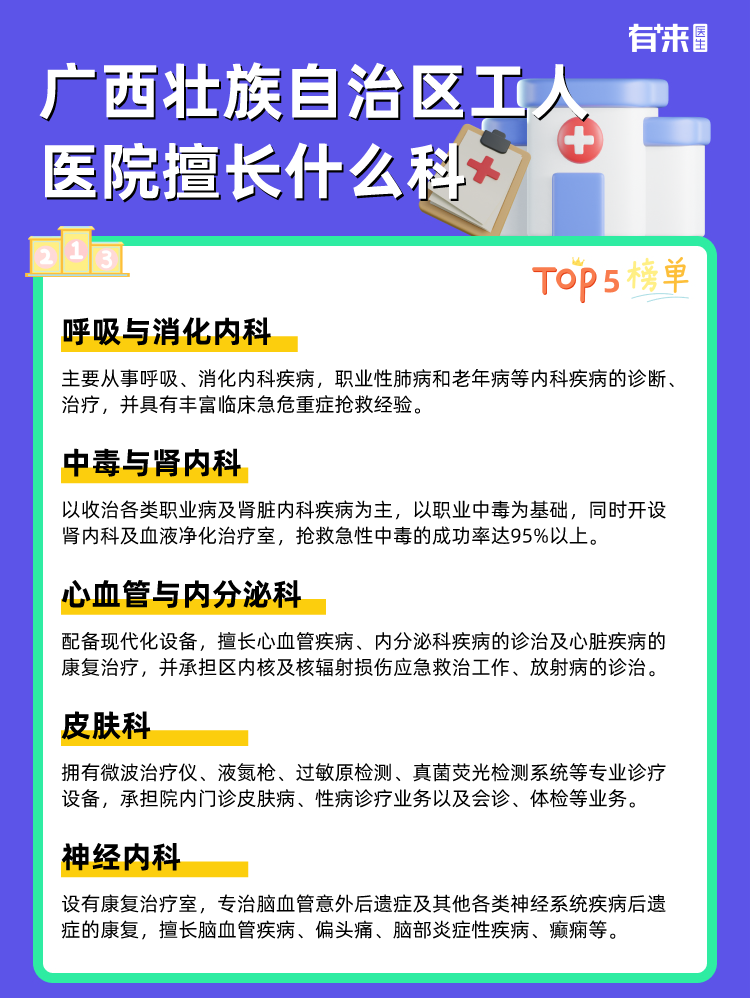 广西壮族自治区工人医院擅长什么科