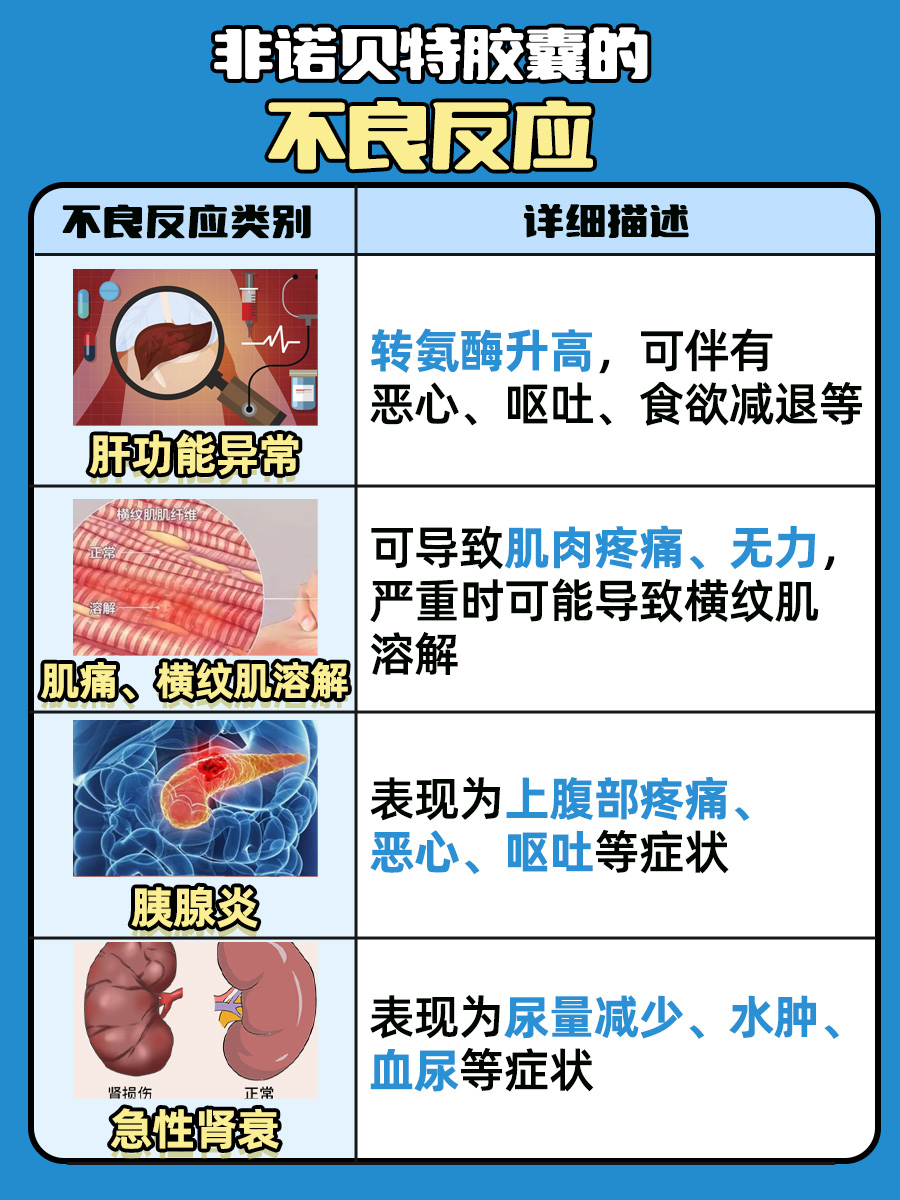 揭秘：非诺贝特胶囊和阿托伐他汀钙片能一起吃吗