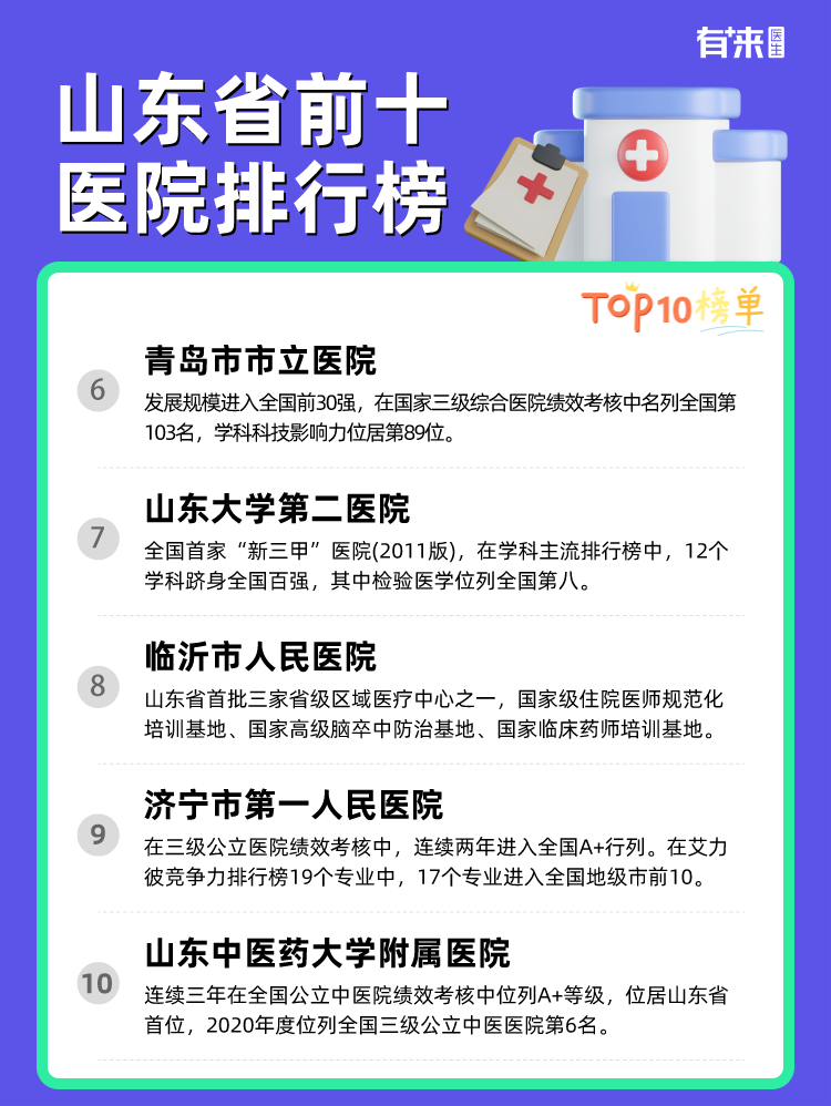 山东省前十医院排行榜