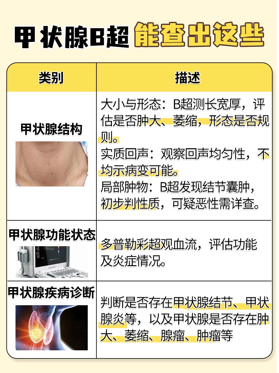 甲状腺B超能查出什么？一文了解！