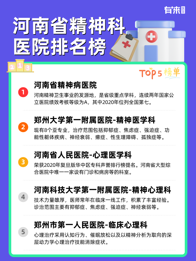 河南省精神科医院排名榜